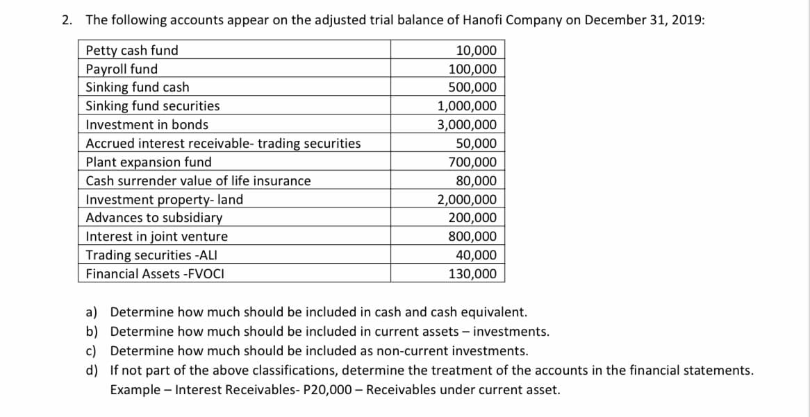 2. The following accounts appear on the adjusted trial balance of Hanofi Company on December 31, 2019:
Petty cash fund
Payroll fund
Sinking fund cash
10,000
100,000
500,000
Sinking fund securities
1,000,000
3,000,000
50,000
Investment in bonds
Accrued interest receivable- trading securities
Plant expansion fund
Cash surrender value of life insurance
700,000
80,000
Investment property- land
Advances to subsidiary
2,000,000
200,000
Interest in joint venture
800,000
Trading securities -ALI
40,000
Financial Assets -FVOCI
130,000
a) Determine how much should be included in cash and cash equivalent.
b) Determine how much should be included in current assets – investments.
c) Determine how much should be included as non-current investments.
d) If not part of the above classifications, determine the treatment of the accounts in the financial statements.
Example – Interest Receivables- P20,000 – Receivables under current asset.
