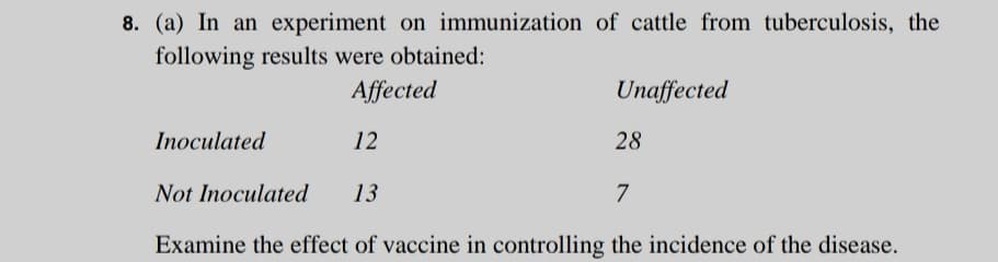 8. (a) In an experiment on immunization of cattle from tuberculosis, the
following results were obtained:
Affected
Unaffected
Inоculated
12
28
Not Inoculated
13
7
Examine the effect of vaccine in controlling the incidence of the disease.

