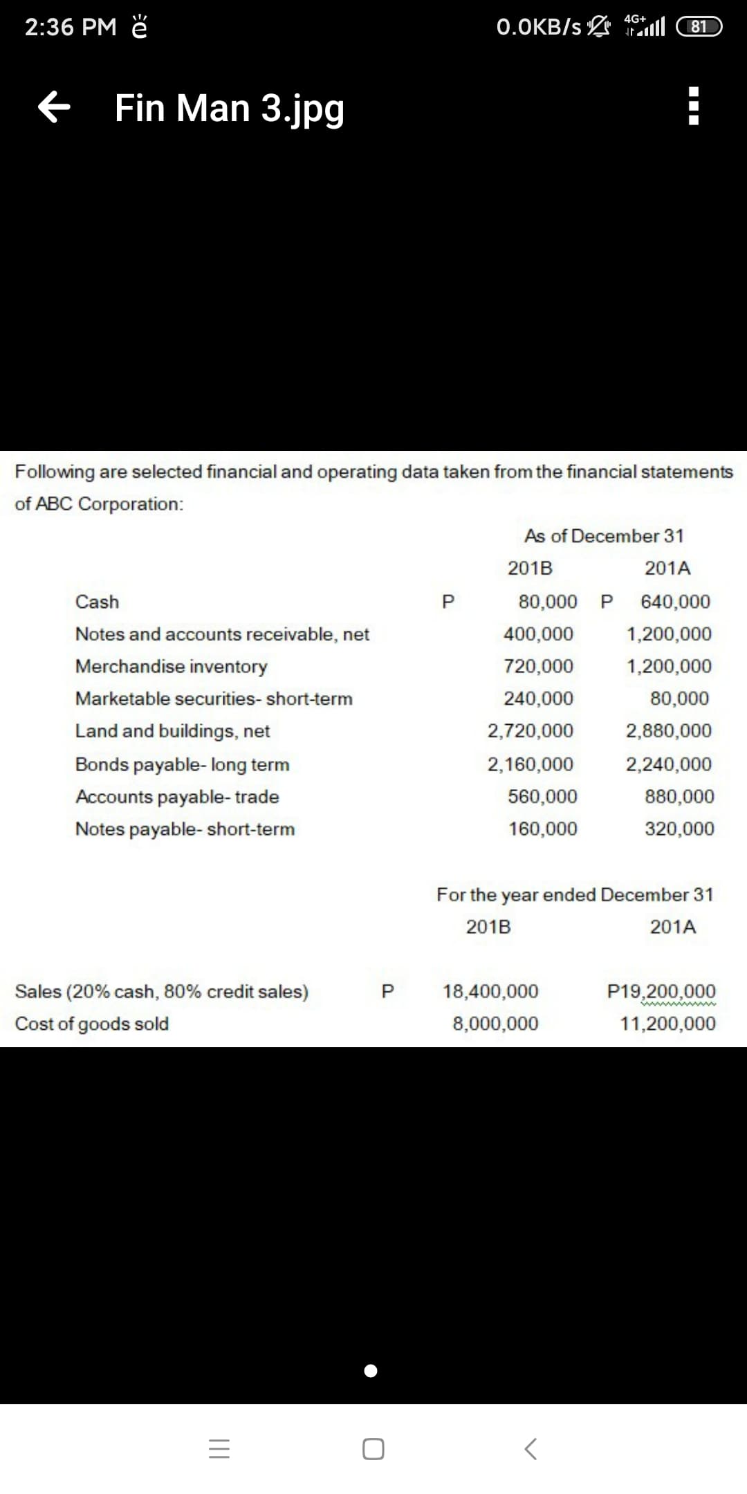 4G+
2:36 PM ě
0.0KB/s L l
81
Fin Man 3.jpg
Following are selected financial and operating data taken from the financial statements
of ABC Corporation:
As of December 31
201B
201A
Cash
80,000 P
640,000
Notes and accounts receivable, net
400,000
1,200,000
Merchandise inventory
720,000
1,200,000
Marketable securities- short-term
240,000
80,000
Land and buildings, net
2,720,000
2,880,000
Bonds payable- long term
2,160,000
2,240,000
Accounts payable- trade
560,000
880,000
Notes payable- short-term
160,000
320,000
For the year ended December 31
201B
201A
Sales (20% cash, 80% credit sales)
P
18,400,000
P19,200,000
Cost of goods sold
8,000,000
11,200,000
II
