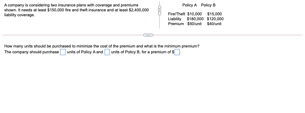 A company is considering two insurance plans with coverage and premiums
shown. It needs at least $150,000 fire and theft insurance and at least $2,400,000
liability coverage.
Policy A Policy B
Fire/Theft $10,000
Liability $180,000 $120,000
Premium $50/unit
$15,000
$40/unit
How many units should be purchased to minimize the cost of the premium and what is the minimum premium?
The company should purchase
units of Policy A and units of Policy B, for a premium of $
