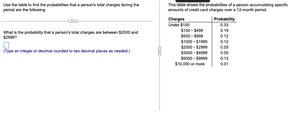 Use the table to find the probabilities that a person's total charges during the
period are the following.
This table shows the probabilities of a person accumulating specific
amounts of credit card charges over a 12-month period.
Charges
Under $100
Probability
0.33
$100 - $499
0.19
What is the probability that a person's total charges are between $2000 and
$2999?
$500 - $999
0.12
$1000 - $1999
0.12
$2000 - $2999
0.05
(Type an integer or decimal rounded to two decimal places as needed.)
$3000 - $4999
0.05
$5000 - $9999
0.13
$10.000 or more
0.01
