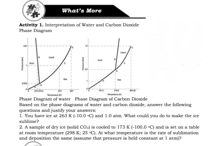 What's More
Activity 1. Interpretation of Water and Carbon Dioxide
Phase Diagram
Liquid
Liquid
Sold
Sele
273 273.2
373
647
2166
Temperatue
Temperature (
Phase Diagram of water Phase Diagram of Carbon Dioxide
Based on the phase diagrams of water and carbon dioxide, answer the following
questions and justify your answers:
1. You have ice at 263 K (-10.0 °C) and 1.0 atm. What could you do to make the ice
sublime?
2. A sample of dry ice (solid CO2) is cooled to 173 K (-100.0 °C) and is set on a table
at room temperature (298 K; 25 °C). At what temperature is the rate of sublimation
and deposition the same (assume that pressure is held constant at 1 atm)?
