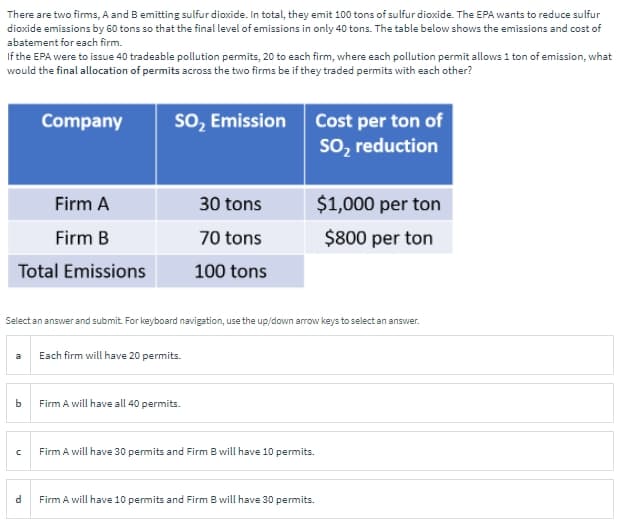 There are two firms, A and B emitting sulfur dioxide. In total, they emit 100 tons of sulfur dioxide. The EPA wants to reduce sulfur
dioxide emissions by 60 tons so that the final level of emissions in only 40 tons. The table below shows the emissions and cost of
abatement for each firm.
If the EPA were to issue 40 tradeable pollution permits, 20 to each firm, where each pollution permit allows 1 ton of emission, what
would the final allocation of permits across the two firms be if they traded permits with esch other?
sO, Emission Cost per ton of
so, reduction
Company
Firm A
30 tons
$1,000 per ton
Firm B
70 tons
$800 per ton
Total Emissions
100 tons
Select an answer and submit. For keyboard navigation, use the up/down arow keys to select an answer.
a
Each firm will have 20 permits.
b.
Firm A will have all 40 permits.
Firm A will have 30 permits and Firm B will have 10 permits.
Firm A will have 10 permits and Firm B will have 30 permits.
