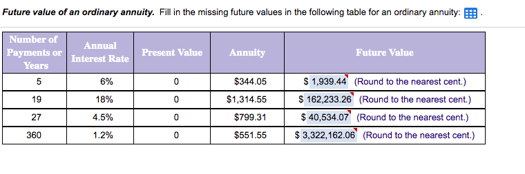 Future value of an ordinary annuity. Fill in the missing future values in the following table for an ordinary annuity:
Number of
Annual
Payments or
Present Value
Annuity
Future Value
Interest Rate
Years
6%
$344.05
$ 1,939.44 (Round to the nearest cent.)
$ 162,233.26 (Round to the nearest cent.)
$ 40,534.07 (Round to the nearest cent.)
$ 3,322,162.06 (Round to the nearest cent.)
19
18%
$1,314.55
27
4.5%
$799.31
360
1.2%
$551.55
