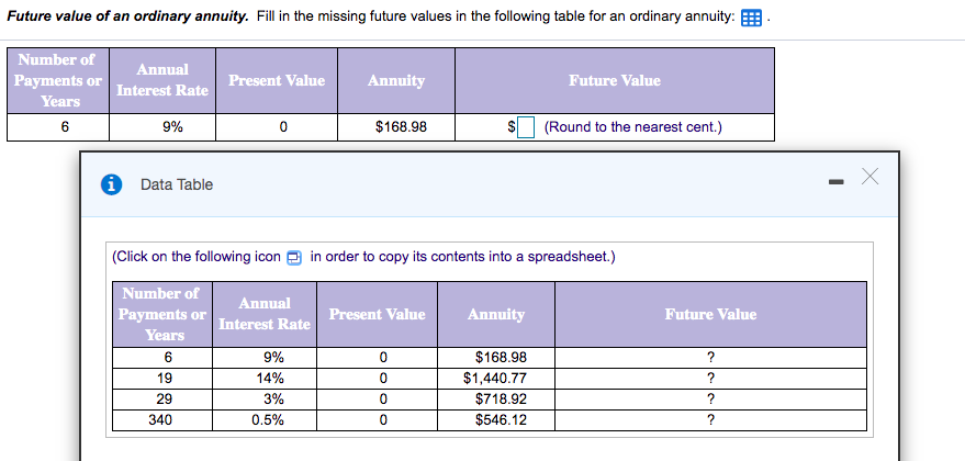 Future value of an ordinary annuity. Fill in the missing future values in the following table for an ordinary annuity:
Number of
Annual
Payments or
Present Value
Annuity
Future Value
Interest Rate
Years
6
9%
$168.98
(Round to the nearest cent.)
i Data Table
(Click on the following icon 9 in order to copy its contents into a spreadsheet.)
Number of
Annual
Payments or
Present Value
Annuity
Future Value
Interest Rate
Years
9%
$168.98
19
14%
$1,440.77
29
3%
$718.92
340
0.5%
$546.12
