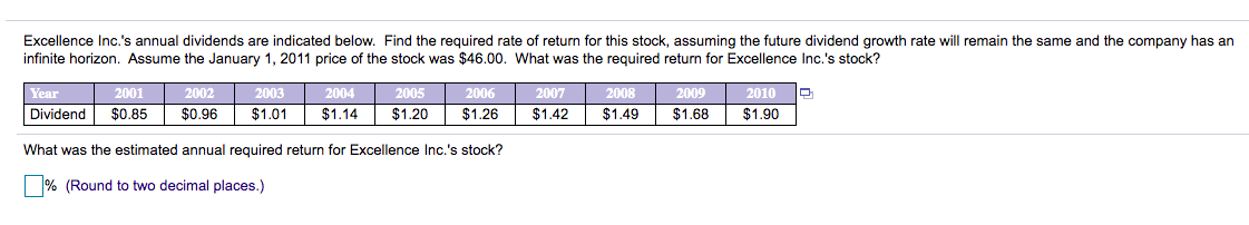 Excellence Inc.'s annual dividends are indicated below. Find the required rate of return for this stock, assuming the future dividend growth rate will remain the same and the company has an
infinite horizon. Assume the January 1, 2011 price of the stock was $46.00. What was the required return for Excellence Inc.'s stock?
Year
2001
2002
2003
2004
2005
2006
2007
2008
2009
2010
Dividend
$0.85
$0.96
$1.01
$1.14
$1.20
$1.26
$1.42
$1.49
$1.68
$1.90
What was the estimated annual required return for Excellence Inc.'s stock?
% (Round to two decimal places.)
