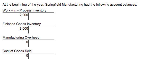 At the beginning of the year, Springfield Manufacturing had the following account balances:
Work - in - Process Inventory
2,000
Finished Goods Inventory
8,000
Manufacturing Overhead
Cost of Goods Sold
