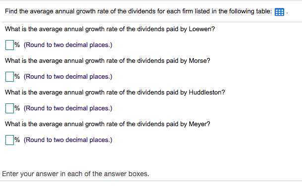 Find the average annual growth rate of the dividends for each firm listed in the following table:
What is the average annual growth rate of the dividends paid by Loewen?
% (Round to two decimal places.)
What is the average annual growth rate of the dividends paid by Morse?
% (Round to two decimal places.)
What is the average annual growth rate of the dividends paid by Huddleston?
% (Round to two decimal places.)
What is the average annual growth rate of the dividends paid by Meyer?
|% (Round to two decimal places.)
Enter your answer in each of the answer boxes.
