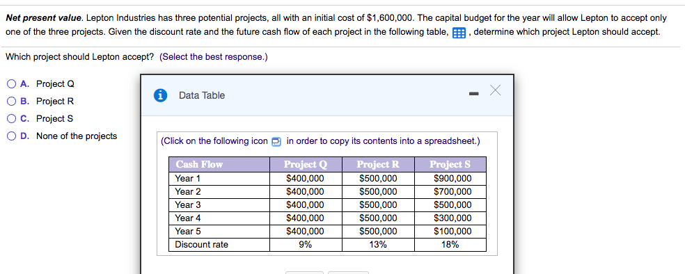 Net present value. Lepton Industries has three potential projects, all with an initial cost of $1,600,000. The capital budget for the year will allow Lepton to accept only
one of the three projects. Given the discount rate and the future cash flow of each project in the following table, , determine which project Lepton should accept.
Which project should Lepton accept? (Select the best response.)
O A. Project Q
Data Table
O B. Project R
OC. Project S
O D. None of the projects
(Click on the following icon e in order to copy its contents into a spreadsheet.)
Cash Flow
Project Q
Project R
Project S
$500,000
$500,000
Year 1
$400,000
$900,000
Year 2
$400,000
$400,000
$400,000
$700,000
Year 3
$500,000
$500,000
Year 4
$500,000
$300,000
Year 5
$400,000
$500,000
$100,000
Discount rate
9%
13%
18%
