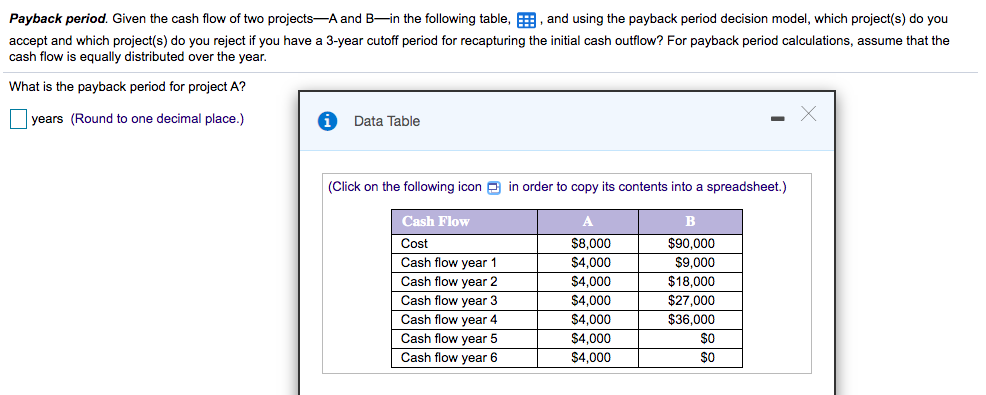 Payback period. Given the cash flow of two projects-A and B-in the following table, , and using the payback period decision model, which project(s) do you
accept and which project(s) do you reject if you have a 3-year cutoff period for recapturing the initial cash outflow? For payback period calculations, assume that the
cash flow is equally distributed over the year.
What is the payback period for project A?
years (Round to one decimal place.)
Data Table
(Click on the following icon e in order to copy its contents into a spreadsheet.)
Cash Flow
A
Cost
$8,000
$90,000
Cash flow year 1
$4,000
$9,000
Cash flow year 2
$4,000
$18,000
Cash flow year 3
Cash flow year 4
$4,000
$27,000
$4,000
$36,000
Cash flow year 5
Cash flow year 6
$4,000
$0
$4,000
