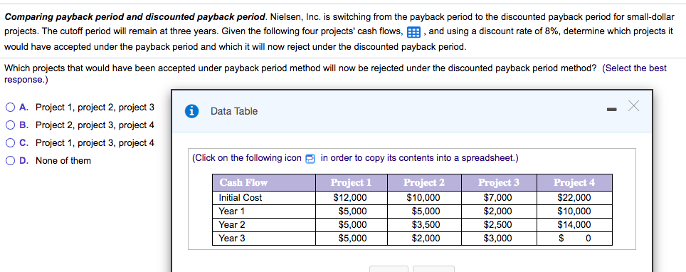 Comparing payback period and discounted payback period. Nielsen, Inc. is switching from the payback period to the discounted payback period for small-dollar
projects. The cutoff period will remain at three years. Given the following four projects' cash flows, 9, and using a discount rate of 8%, determine which projects it
would have accepted under the payback period and which it will now reject under the discounted payback period.
Which projects that would have been accepted under payback period method will now be rejected under the discounted payback period method? (Select the best
response.)
O A. Project 1, project 2, project 3
Data Table
O B. Project 2, project 3, project 4
OC. Project 1, project 3, project 4
O D. None of them
(Click on the following icon A in order to copy its contents into a spreadsheet.)
Cash Flow
Project
$12,000
Project 2
Project 3
Project 4
$10,000
$5,000
Initial Cost
$7,000
$22,000
Year 1
$5,000
$2,000
$10,000
|Year 2
$5,000
$3,500
$2,500
$14,000
Year 3
$5,000
$2,000
$3,000
