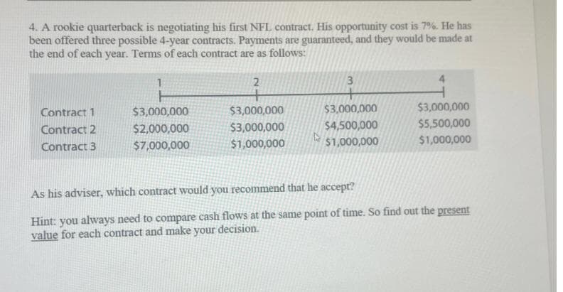 4. A rookie quarterback is negotiating his first NFL contract. His opportunity cost is 7%. He has
been offered three possible 4-year contracts. Payments are guaranteed, and they would be made at
the end of each year. Terms of each contract are as follows:
2
3
4
+
Contract 1
$3,000,000
$3,000,000
$3,000,000
$3,000,000
Contract 2
$2,000,000
$3,000,000
$4,500,000
$5,500,000
Contract 3
$7,000,000
$1,000,000
$1,000,000
$1,000,000
As his adviser, which contract would you recommend that he accept?
Hint: you always need to compare cash flows at the same point of time. So find out the present
value for each contract and make your decision.