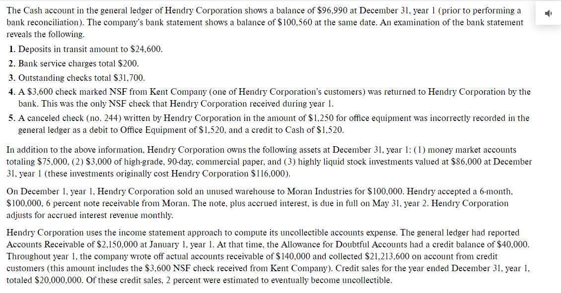 The Cash account in the general ledger of Hendry Corporation shows a balance of $96,990 at December 31, year 1 (prior to performing a
bank reconciliation). The company's bank statement shows a balance of $100,560 at the same date. An examination of the bank statement
reveals the following.
1. Deposits in transit amount to $24,600.
2. Bank service charges total $200.
3. Outstanding checks total $31,700.
4. A $3,600 check marked NSF from Kent Company (one of Hendry Corporation's customers) was returned to Hendry Corporation by the
bank. This was the only NSF check that Hendry Corporation received during year 1.
5. A canceled check (no. 244) written by Hendry Corporation in the amount of $1,250 for office equipment was incorrectly recorded in the
general ledger as a debit to Office Equipment of $1,520, and a credit to Cash of $1,520.
In addition to the above information, Hendry Corporation owns the following assets at December 31, year 1: (1) money market accounts
totaling $75,000, (2) $3,000 of high-grade, 90-day, commercial paper, and (3) highly liquid stock investments valued at $86,000 at December
31, year 1 (these investments originally cost Hendry Corporation $116,000).
On December 1, year 1, Hendry Corporation sold an unused warehouse to Moran Industries for $100,000. Hendry accepted a 6-month,
$100,000, 6 percent note receivable from Moran. The note, plus accrued interest, is due in full on May 31, year 2. Hendry Corporation
adjusts for accrued interest revenue monthly.
Hendry Corporation uses the income statement approach to compute its uncollectible accounts expense. The general ledger had reported
Accounts Receivable of $2,150,000 at January 1, year 1. At that time, the Allowance for Doubtful Accounts had a credit balance of $40,000.
Throughout year 1, the company wrote off actual accounts receivable of $140,000 and collected $21,213,600 on account from credit
customers (this amount includes the $3,600 NSF check received from Kent Company). Credit sales for the year ended December 31, year 1,
totaled $20,000,000. Of these credit sales, 2 percent were estimated to eventually become uncollectible.
