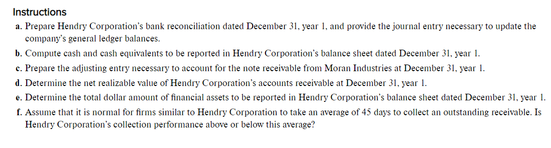 Instructions
a. Prepare Hendry Corporation's bank reconciliation dated December 31, year 1, and provide the journal entry necessary to update the
company's general ledger balances.
b. Compute cash and cash equivalents to be reported in Hendry Corporation's balance sheet dated December 31, year 1.
c. Prepare the adjusting entry necessary to account for the note receivable from Moran Industries at December 31, year 1.
d. Determine the net realizable value of Hendry Corporation's accounts receivable at December 31, year 1.
e. Determine the total dollar amount of financial assets to be reported in Hendry Corporation's balance sheet dated December 31, year 1.
f. Assume that it is normal for firms similar to Hendry Corporation to take an average of 45 days to collect an outstanding receivable. Is
Hendry Corporation's collection performance above or below this average?
