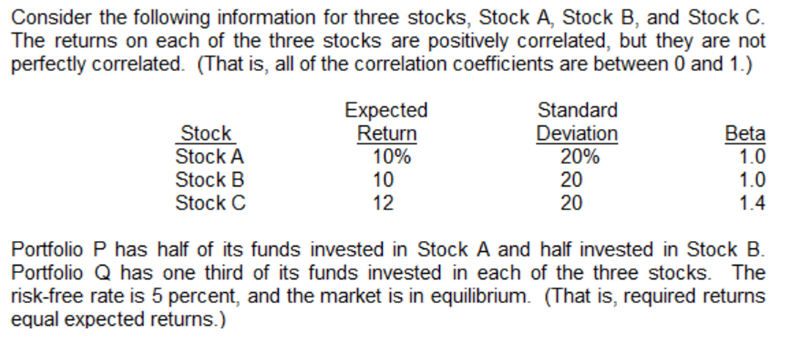 Consider the following information for three stocks, Stock A, Stock B, and Stock C.
The returns on each of the three stocks are positively correlated, but they are not
perfectly correlated. (That is, all of the correlation coefficients are between 0 and 1.)
Expected
Return
10%
10
12
Standard
Stock
Stock A
Stock B
Stock C
Deviation
20%
20
Beta
1.0
1.0
20
1.4
Portfolio P has half of its funds invested in Stock A and half invested in Stock B.
Portfolio Q has one third of its funds invested in each of the three stocks. The
risk-free rate is 5 percent, and the market is in equilibrium. (That is, required returns
equal expected returns.)
