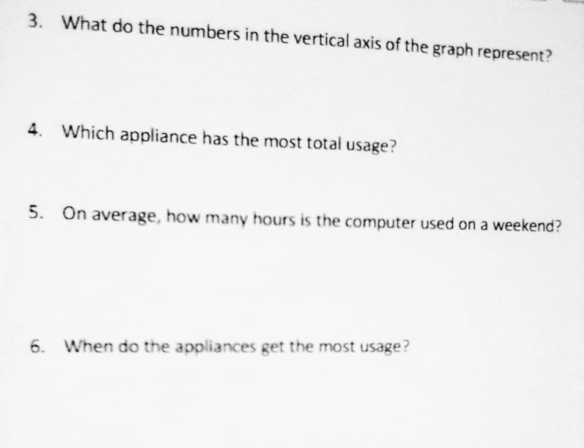 3. What do the numbers in the vertical axis of the graph represent?
4. Which appliance has the most total usage?
5. On average, how many hours is the computer used on a weekend?
6. When do the appliances get the most usage?
