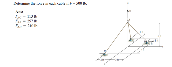 Determine the force in each cable if F = 500 lb.
Ans:
FAC = 113 lb
FAB = 257 lb
FAD = 210 lb
%3D
1ft
6 ft
2 ft
3 ft
