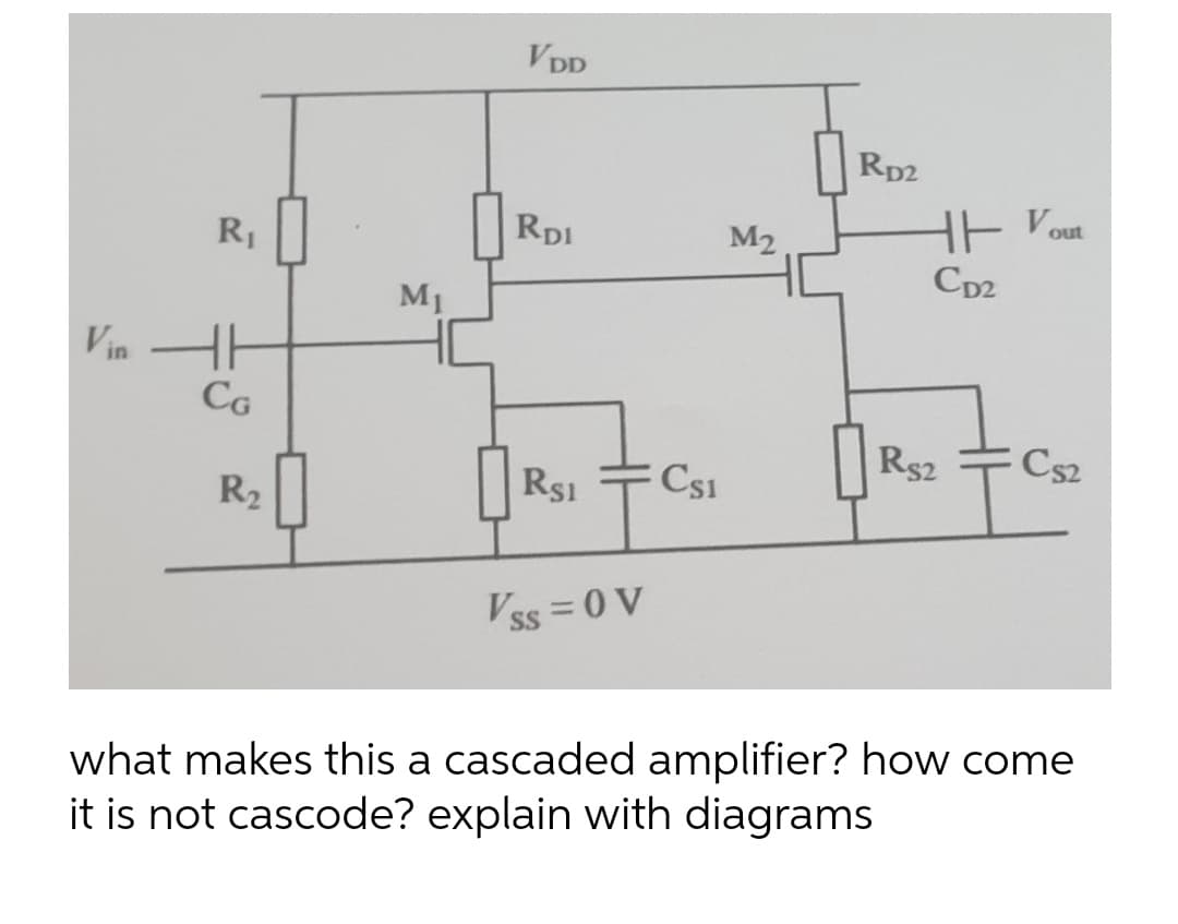 VDD
Rp2
HF Vout
Cp2
R1
RD1
M2
M1
Vin HH
Cg
Rs2
Cs2
R2
Rs1
Cs1
Vss = 0 V
SS
what makes this a cascaded amplifier? how come
it is not cascode? explain with diagrams
