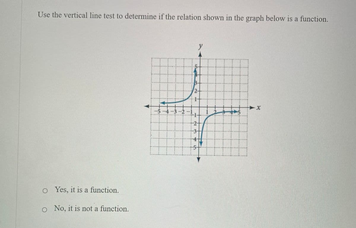 Use the vertical line test to determine if the relation shown in the graph below is a function.
y
5-4-3-2
o Yes, it is a function.
o No, it is not a function.
