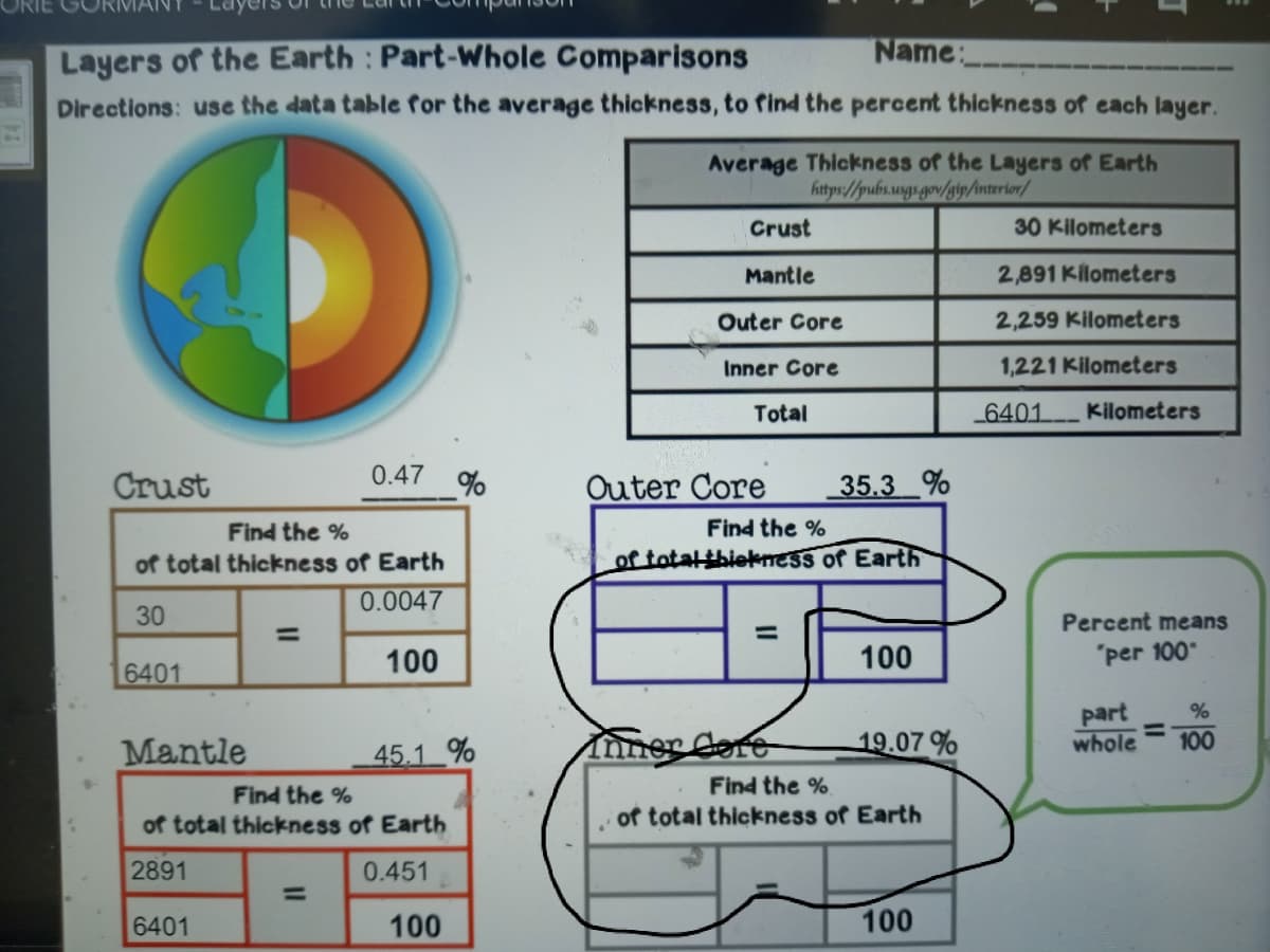 Name:
Layers of the Earth : Part-Whole Comparisons
Directions: use the data table for the average thickness, to find the percent thickness of each layer.
Average Thickness of the Layers of Earth
https://yubs.usgsgov/gip/nterior/
Crust
30 Kilometers
Mantle
2,891 Kilometers
Outer Core
2,259 Kilometers
Inner Core
1,221 Kilometers
Total
_6401
Kilometers
0.47
Crust
Outer Core
35.3 %
Find the %
Find the %
of total thickness of Earth
of totaltbiekness of Earth
0.0047
30
Percent means
%3D
%3D
100
100
"per 100
6401
part
whole
%3D
100
Mantle
45.1 %
Inner Core
19.07 %
Find the %
Find the %
of total thickness of Earth
of total thickness of Earth
2891
0.451
%3D
6401
100
100
