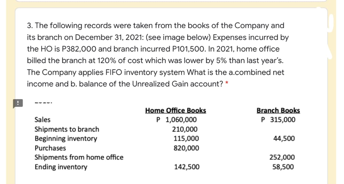 3. The following records were taken from the books of the Company and
its branch on December 31, 2021: (see image below) Expenses incurred by
the HO is P382,000 and branch incurred P101,500. In 2021, home office
billed the branch at 120% of cost which was lower by 5% than last year's.
The Company applies FIFO inventory system What is the a.combined net
income and b. balance of the Unrealized Gain account? *
Branch Books
P 315,000
Home Office Books
P 1,060,000
210,000
115,000
820,000
Sales
Shipments to branch
Beginning inventory
Purchases
44,500
Shipments from home office
252,000
58,500
Ending inventory
142,500
