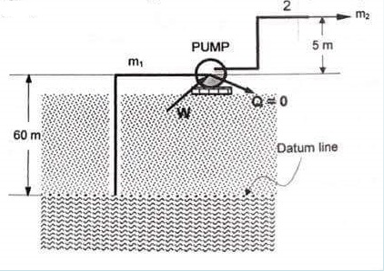 m2
PUMP
5 m
60 m
Datum line
