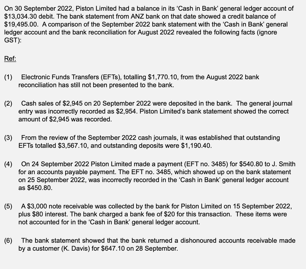 On 30 September 2022, Piston Limited had a balance in its 'Cash in Bank' general ledger account of
$13,034.30 debit. The bank statement from ANZ bank on that date showed a credit balance of
$19,495.00. A comparison of the September 2022 bank statement with the 'Cash in Bank' general
ledger account and the bank reconciliation for August 2022 revealed the following facts (ignore
GST):
Ref:
(1)
(2)
(3)
Electronic Funds Transfers (EFTs), totalling $1,770.10, from the August 2022 bank
reconciliation has still not been presented to the bank.
Cash sales of $2,945 on 20 September 2022 were deposited in the bank. The general journal
entry was incorrectly recorded as $2,954. Piston Limited's bank statement showed the correct
amount of $2,945 was recorded.
From the review of the September 2022 cash journals, it was established that outstanding
EFTs totalled $3,567.10, and outstanding deposits were $1,190.40.
(4)
On 24 September 2022 Piston Limited made a payment (EFT no. 3485) for $540.80 to J. Smith
for an accounts payable payment. The EFT no. 3485, which showed up on the bank statement
on 25 September 2022, was incorrectly recorded in the 'Cash in Bank' general ledger account
as $450.80.
(5)
A $3,000 note receivable was collected by the bank for Piston Limited on 15 September 2022,
plus $80 interest. The bank charged a bank fee of $20 for this transaction. These items were
not accounted for in the 'Cash in Bank' general ledger account.
(6) The bank statement showed that the bank returned a dishonoured accounts receivable made
by a customer (K. Davis) for $647.10 on 28 September.