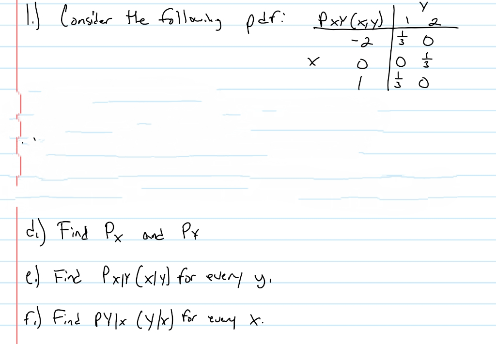 Il Consiter He follownlg pdf:
Pxx (sy)
fxx (xy)
2
-2
c.) Find Px ard Px
e) Find PxY (xly] for every y.
f) Find PY lx (yk)
for
Every X.
