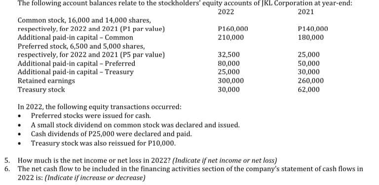 The following account balances relate to the stockholders' equity accounts of JKL Corporation at year-end:
2022
2021
Common stock, 16,000 and 14,000 shares,
respectively, for 2022 and 2021 (P1 par value)
Additional paid-in capital - Common
P160,000
P140,000
180,000
210,000
Preferred stock, 6,500 and 5,000 shares,
respectively, for 2022 and 2021 (P5 par value)
32,500
25,000
Additional paid-in capital - Preferred
80,000
50,000
Additional paid-in capital - Treasury
25,000
30,000
Retained earnings
300,000
260,000
Treasury stock
30,000
62,000
In 2022, the following equity transactions occurred:
Preferred stocks were issued for cash.
A small stock dividend on common stock was declared and issued.
Cash dividends of P25,000 were declared and paid.
Treasury stock was also reissued for P10,000.
5. How much is the net income or net loss in 2022? (Indicate if net income or net loss)
6.
The net cash flow to be included in the financing activities section of the company's statement of cash flows in
2022 is: (Indicate if increase or decrease)