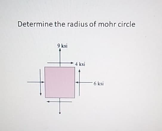 Determine the radius of mohr circle
9 ksi
4 ksi
6 ksi

