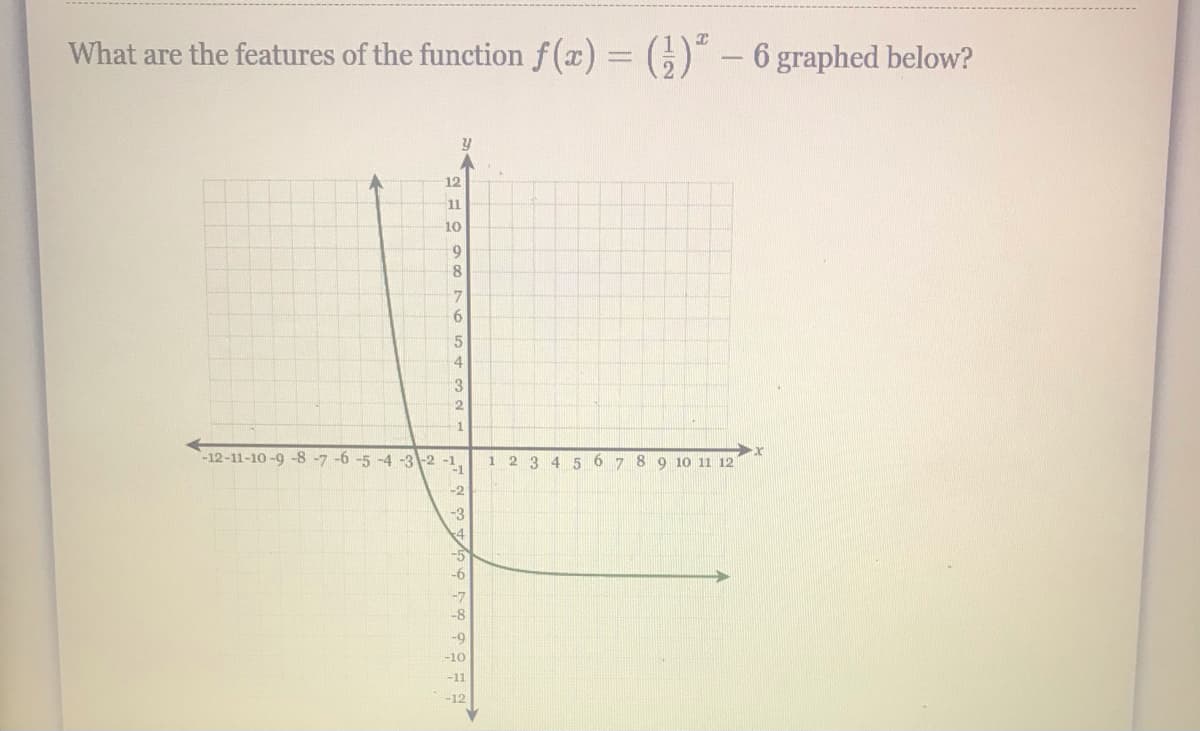 What are the features of the function f(x):
O- 6 graphed below?
12
11
10
8.
1
-12-11-10 -9 -8-7 -6-5 -4 -3-2
1 2 3 4
-1
6.
8 9 10 11 12
-2
-3
4
-5
-6
-7
-8
-9
-10
-11
-12
654o32
