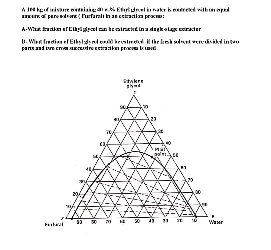 A 100 kg of mixture containing 40 w.% Ethyl glycol in water is contacted with an equal
amount of pure solvent (Furfural) in an extraction process:
A-What fraction of Ethyl glycol can be extracted in a single-stage extractor
B-What fraction of Ethyl glycol could be extracted if the fresh solvent were divided in two
parts and two cross successive extraction process is used
Ethylene
glycol
Furfural
20
10/
30
40
50
70
60/
90 80 70
80
90
60
50
10
20
30
40
Plait
point 50
40
30
60
20
70
80
10
90
A
Water