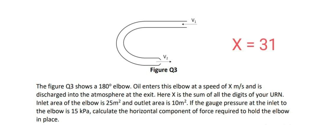 X = 31
Figure Q3
The figure Q3 shows a 180° elbow. Oil enters this elbow at a speed of X m/s and is
discharged into the atmosphere at the exit. Here X is the sum of all the digits of your URN.
Inlet area of the elbow is 25m² and outlet area is 10m². If the gauge pressure at the inlet to
the elbow is 15 kPa, calculate the horizontal component of force required to hold the elbow
in place.