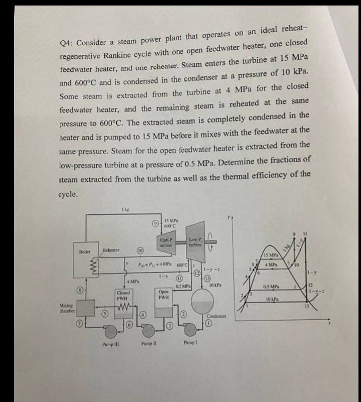 Q4: Consider a steam power plant that operates on an ideal reheat-
regenerative Rankine cycle with one open feedwater heater, one closed
feedwater heater, and one reheater. Steam enters the turbine at 15 MPa
and 600°C and is condensed in the condenser at a pressure of 10 kPa.
Some steam is extracted from the turbine at 4 MPa for the closed
feedwater heater, and the remaining steam is reheated at the same
pressure to 600°C. The extracted steam is completely condensed in the
heater and is pumped to 15 MPa before it mixes with the feedwater at the
same pressure. Steam for the open feedwater heater is extracted from the
low-pressure turbine at a pressure of 0.5 MPa. Determine the fractions of
steam extracted from the turbine as well as the thermal efficiency of the
cycle.
I kg
15 MPa
600°C
%3D
High-P
tartine
Low-P
urbine
Boiler
Reheater
(10
IS MPa
P=P4 MPa c
4 MPa
10
1-y -2
1-y
1-y
4 MPa
Closed
FWH
Open
FWH
0.3 MPa
10 KPa
0.5 MPa
12
1-y-z
10 KPa
Mixing
chamher
13
Condenser
Pump II
Pump II
Pump1

