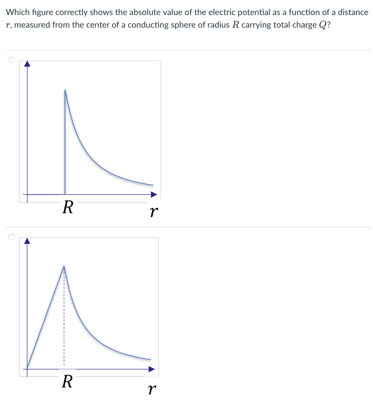 Which figure correctly shows the absolute value of the electric potential as a function of a distance
r, measured from the center of a conducting sphere of radius R carrying total charge Q?
r
R

