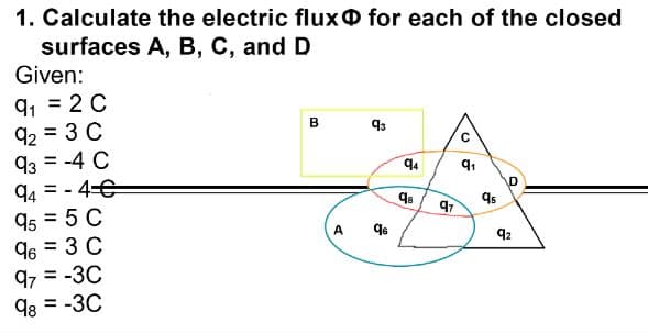 1. Calculate the electric fluxO for each of the closed
surfaces A, B, C, and D
Given:
q, = 2 C
92 = 3 C
93 = -4 C
94 = - 4-€
95 = 5 C
96 = 3 C
97 = -3C
= -3C
%3D
A
92
98
B.
