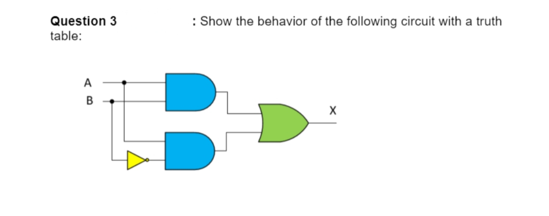 Question 3
table:
A
B
: Show the behavior of the following circuit with a truth
X