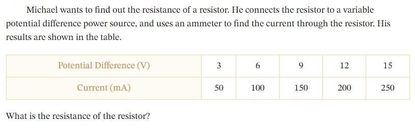 Michael wants to find out the resistance of a resistor. He connects the resistor to a variable
potential difference power source, and uses an ammeter to find the current through the resistor. His
results are shown in the table.
Potential Difference (V)
Current (mA)
What is the resistance of the resistor?
3
50
6
100
9
150
12
200
15
250