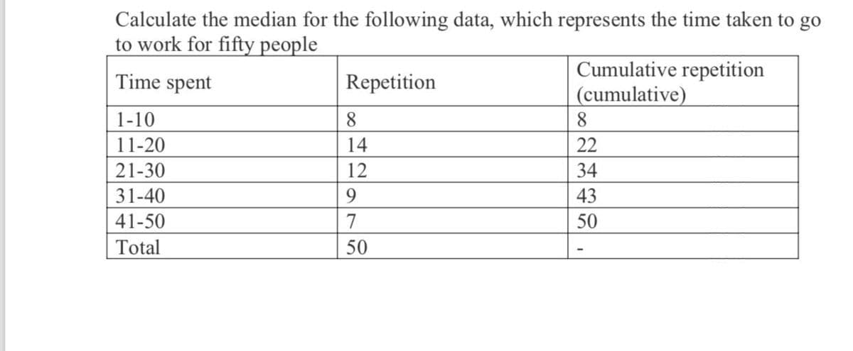 Calculate the median for the following data, which represents the time taken to go
to work for fifty people
Cumulative repetition
Time spent
Repetition
(cumulative)
1-10
8
8
11-20
14
22
21-30
12
34
31-40
9
43
41-50
7
50
Total
50