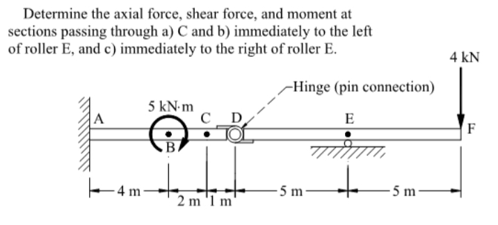 Determine the axial force, shear force, and moment at
sections passing through a) C and b) immediately to the left
of roller E, and c) immediately to the right of roller E.
4 kN
-Hinge (pin connection)
5 kN m
C_D
E
F
to
4 m
5 m-
5 m:
2 m '1 m'
