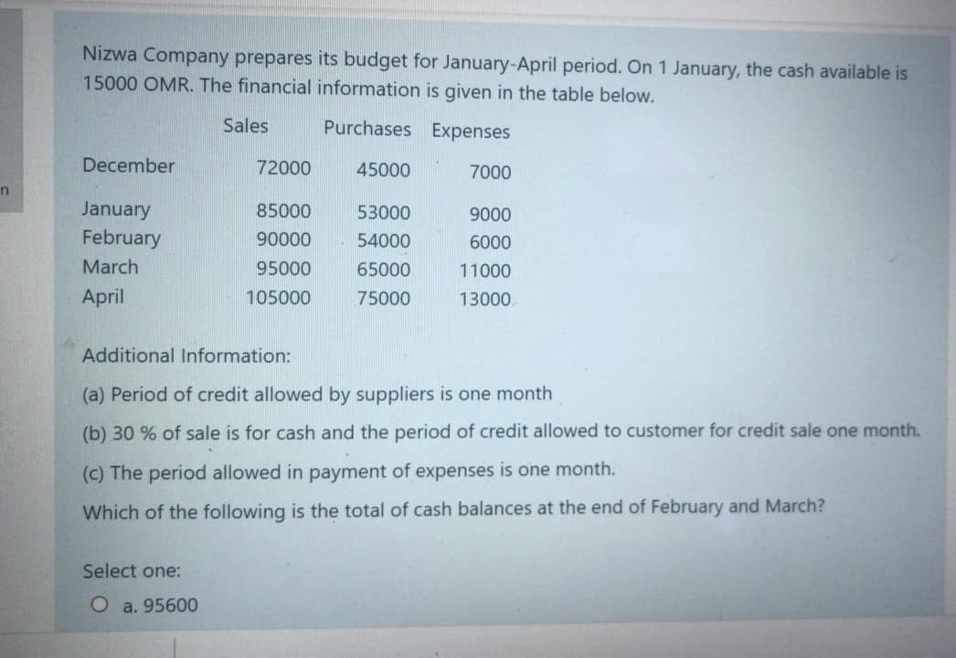 Nizwa Company prepares its budget for January-April period. On 1 January, the cash available is
15000 OMR. The financial information is given in the table below.
Sales
Purchases Expenses
December
72000
45000
7000
n
January
February
85000
53000
9000
90000
54000
6000
March
95000
65000
11000
April
105000
75000
13000
Additional Information:
(a) Period of credit allowed by suppliers is one month
(b) 30 % of sale is for cash and the period of credit allowed to customer for credit sale one month.
(c) The period allowed in payment of expenses is one month.
Which of the following is the total of cash balances at the end of February and March?
Select one:
O a. 95600
