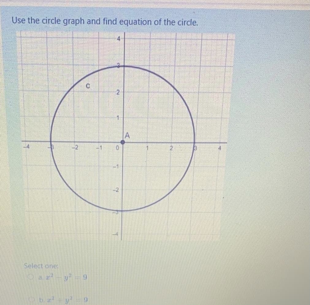 Use the circle graph and find equation of the circle.
2
-2
-1
-1
Select one:
