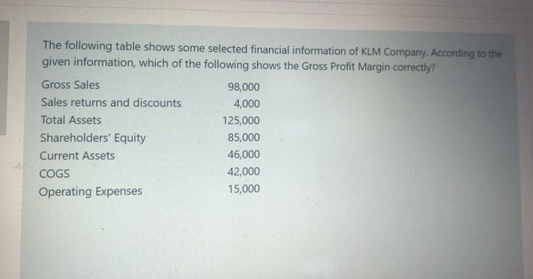 The following table shows some selected financial information of KLM Company. According to the
given information, which of the following shows the Gross Profit Margin correctly?
Gross Sales
98,000
Sales returns and discounts.
4,000
Total Assets
125,000
Shareholders' Equity
85,000
Current Assets
46,000
COGS
42,000
Operating Expenses
15,000
