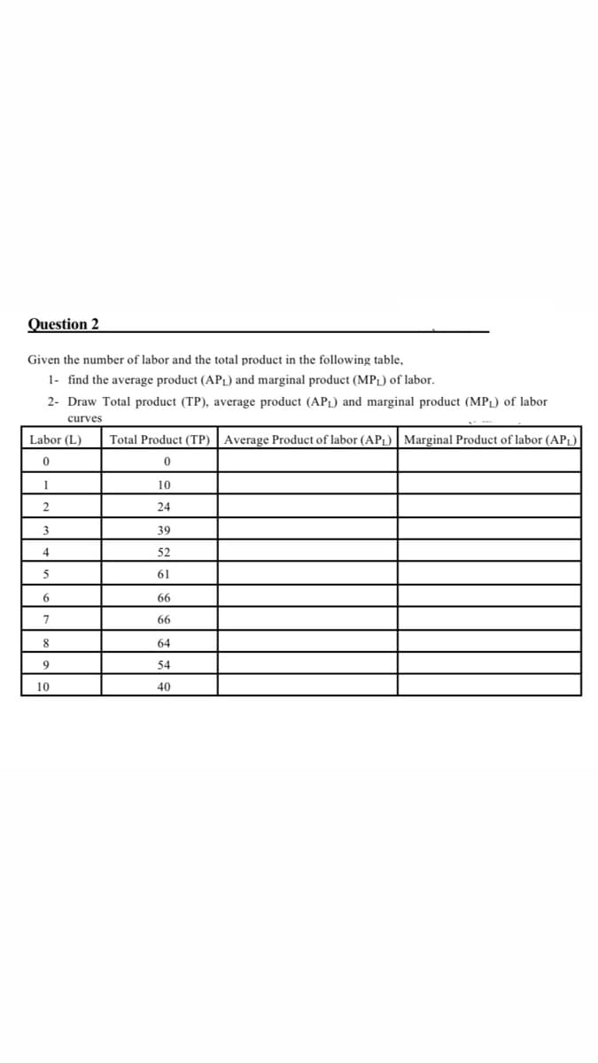 Question 2
Given the number of labor and the total product in the following table,
1- find the average product (APL) and marginal product (MPL) of labor.
2- Draw Total product (TP), average product (APL) and marginal product (MPL) of labor
curves
Labor (L)
Total Product (TP)
Average Product of labor (APL) Marginal Product of labor (APL)
10
24
3
39
4
52
61
66
7
66
8
64
54
10
40
