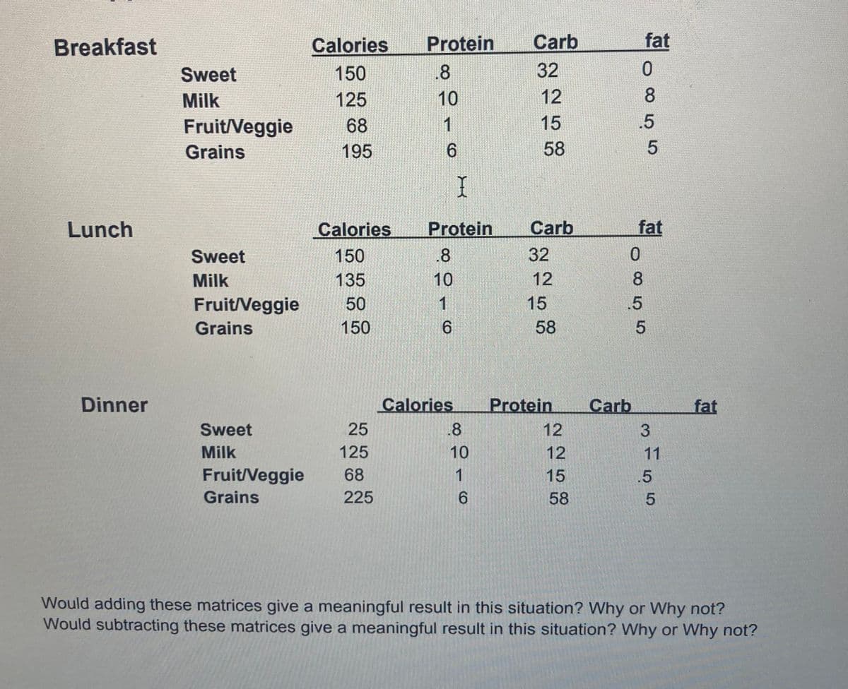 Breakfast
Calories
Protein
Carb
fat
Sweet
150
8
32
10
12
125
68
Milk
Fruit/Veggie
1
15
.5
Grains
195
58
Lunch
Calories
Protein
Carb
fat
Sweet
150
32
Milk
135
10
12
8.
.5
15
58
Fruit/Veggie
50
1
Grains
150
Dinner
Calories
Protein
Carb
fat
Sweet
25
8
12
Milk
125
10
12
11
Fruit/Veggie
68
1
15
.5
Grains
225
6.
58
Would adding these matrices give a meaningful result in this situation? Why or Why not?
Would subtracting these matrices give a meaningful result in this situation? Why or Why not?
