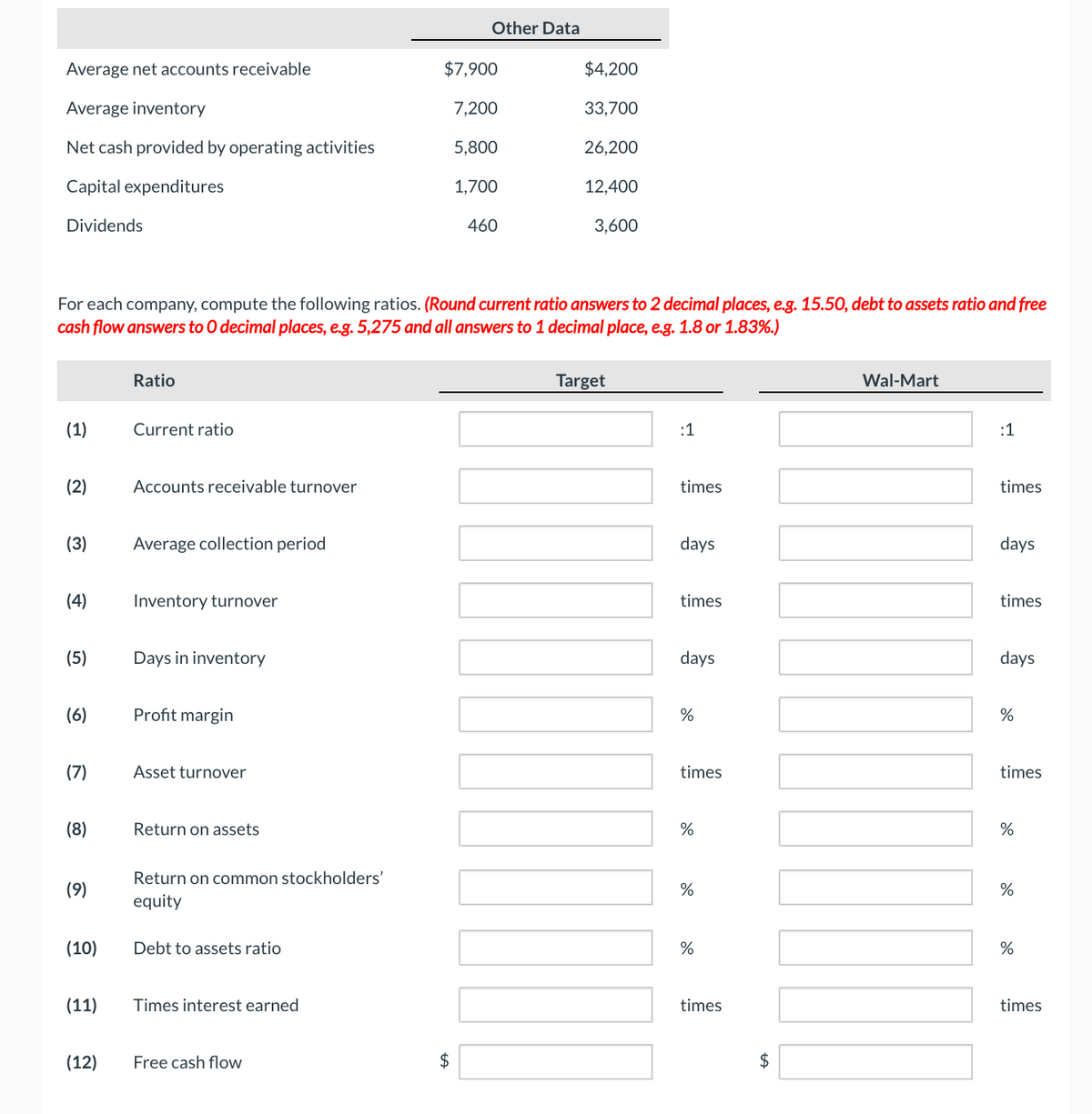 Other Data
Average net accounts receivable
$7,900
$4,200
Average inventory
7,200
33,700
Net cash provided by operating activities
5,800
26,200
Capital expenditures
1,700
12,400
Dividends
460
3,600
For each company, compute the following ratios. (Round current ratio answers to 2 decimal places, e.g. 15.50, debt to assets ratio and free
cash flow answers to O decimal places, e.g. 5,275 and all answers to 1 decimal place, e.g. 1.8 or 1.83%.)
Ratio
Target
Wal-Mart
(1)
Current ratio
:1
:1
(2)
Accounts receivable turnover
times
times
(3)
Average collection period
days
days
(4)
Inventory turnover
times
times
(5)
Days in inventory
days
days
(6)
Profit margin
%
(7)
Asset turnover
times
times
(8)
Return on assets
%
%
Return on common stockholders'
(9)
equity
(10)
Debt to assets ratio
%
(11)
Times interest earned
times
times
(12)
Free cash flow
2$
