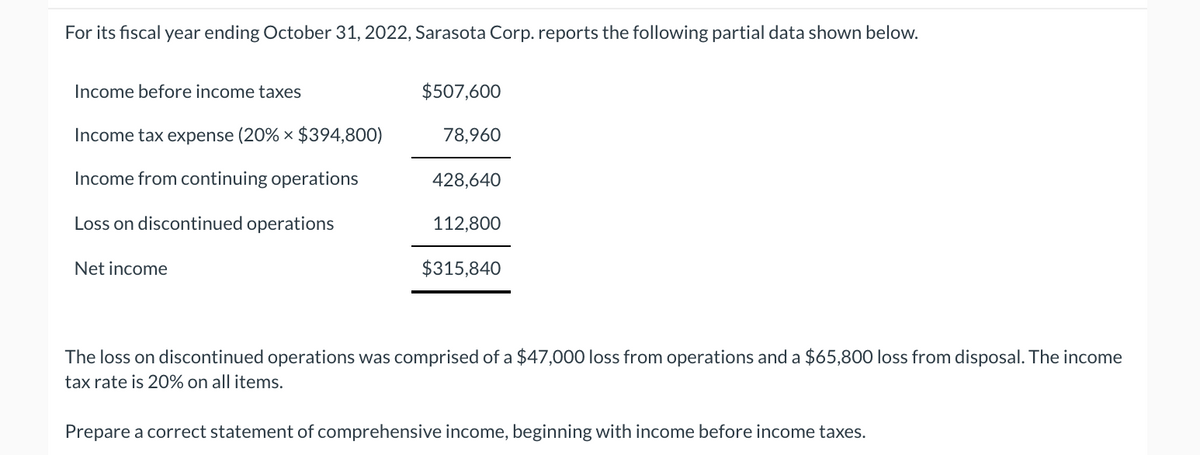 For its fiscal year ending October 31, 2022, Sarasota Corp. reports the following partial data shown below.
Income before income taxes
$507,600
Income tax expense (20% × $394,800)
78,960
Income from continuing operations
428,640
Loss on discontinued operations
112,800
Net income
$315,840
The loss on discontinued operations was comprised of a $47,000 loss from operations and a $65,800 loss from disposal. The income
tax rate is 20% on all items.
Prepare a correct statement of comprehensive income, beginning with income before income taxes.
