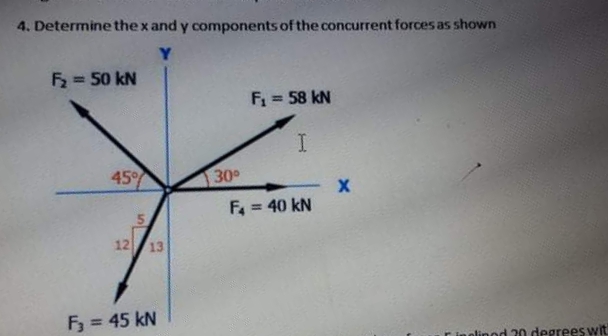 4. Determine the x and y components of the concurrent forces as shown
Y.
5 = 50 kN
%3D
F = 58 kN
45%
30
= 40 kN
12/13
F = 45 kN
%3D
nolinod 20 degrees wit
