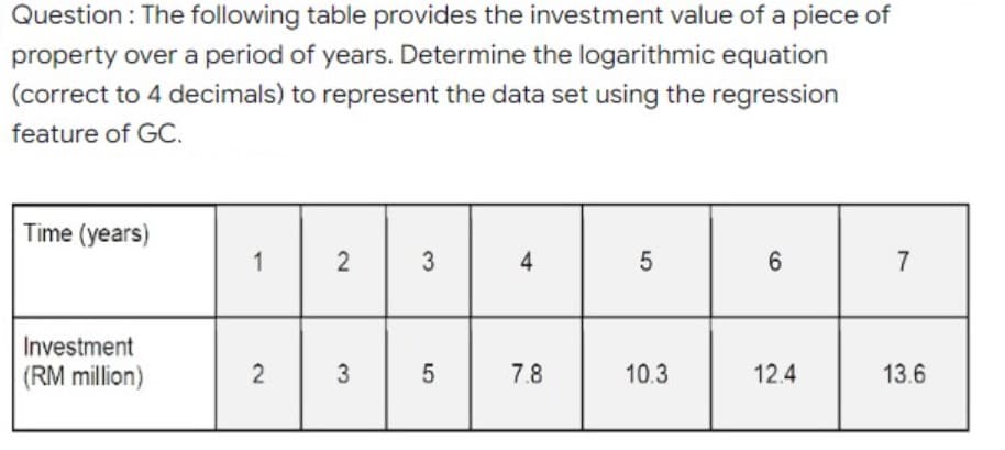 Question : The following table provides the investment value of a piece of
property over a period of years. Determine the logarithmic equation
(correct to 4 decimals) to represent the data set using the regression
feature of GC.
Time (years)
1
3
6.
7
Investment
(RM million)
7.8
10.3
12.4
13.6
4)
2.
3.
2.
