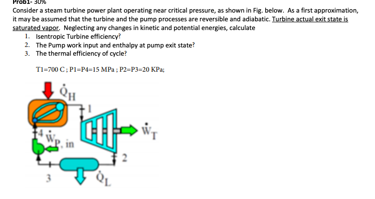 Prob1- 30%
Consider a steam turbine power plant operating near critical pressure, as shown in Fig. below. As a first approximation,
it may be assumed that the turbine and the pump processes are reversible and adiabatic. Turbine actual exit state is
saturated vapor. Neglecting any changes in kinetic and potential energies, calculate
1. Isentropic Turbine efficiency?
2. The Pump work input and enthalpy at pump exit state?
3. The thermal efficiency of cycle?
T1=700 C; P1=P4=15 MPa ; P2=P3=20 KPa;
in
3
